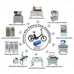 Автоматична лінія з виробництва літієвих акумуляторів для електричних велосипедів