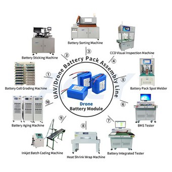 Лінія зборки акумуляторної батареї безпілотника